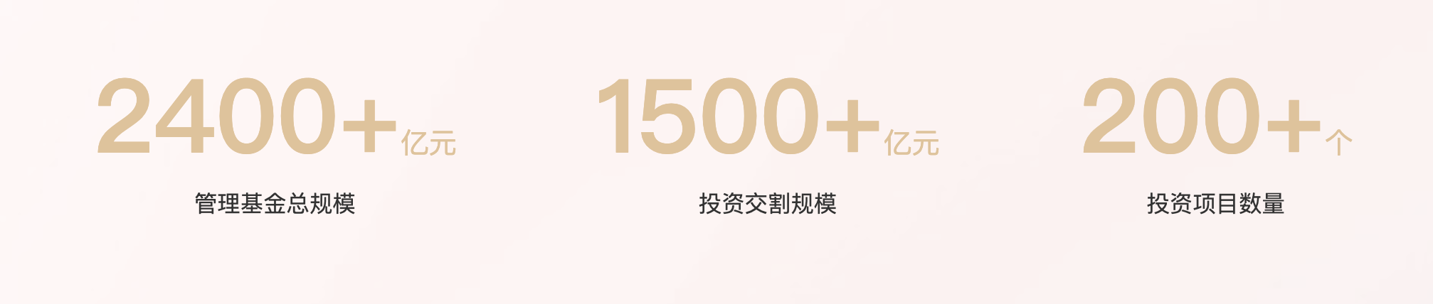 诚通基金管理有限公司相关图片