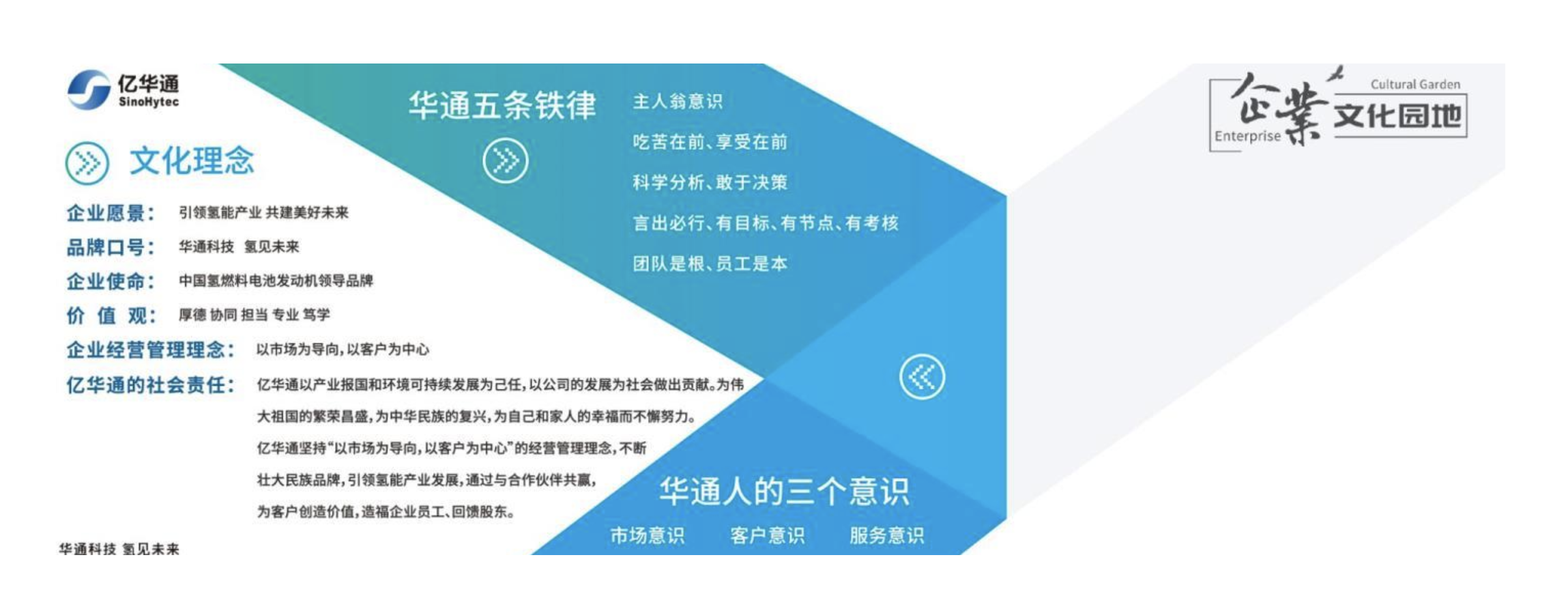 亿华通氢燃料电池相关产品/技术展示图