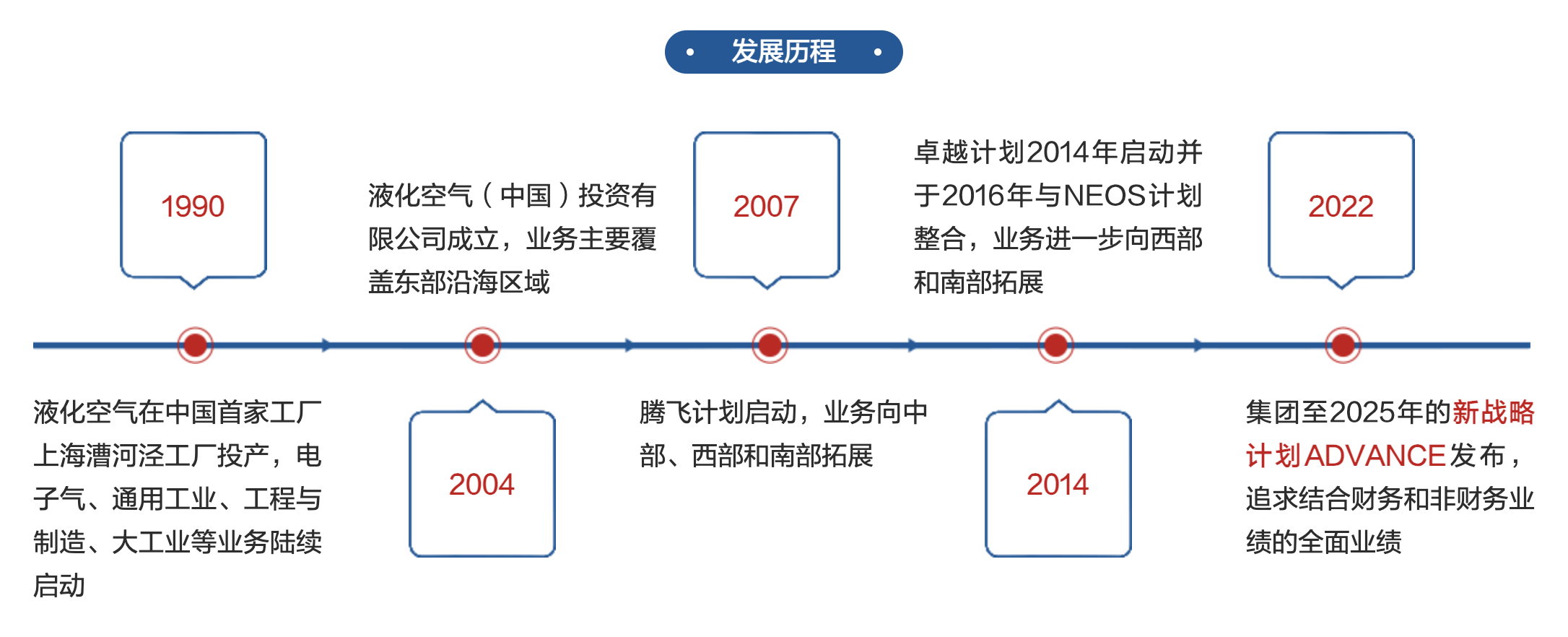 液化空气集团在华业务/工业气体相关展示图