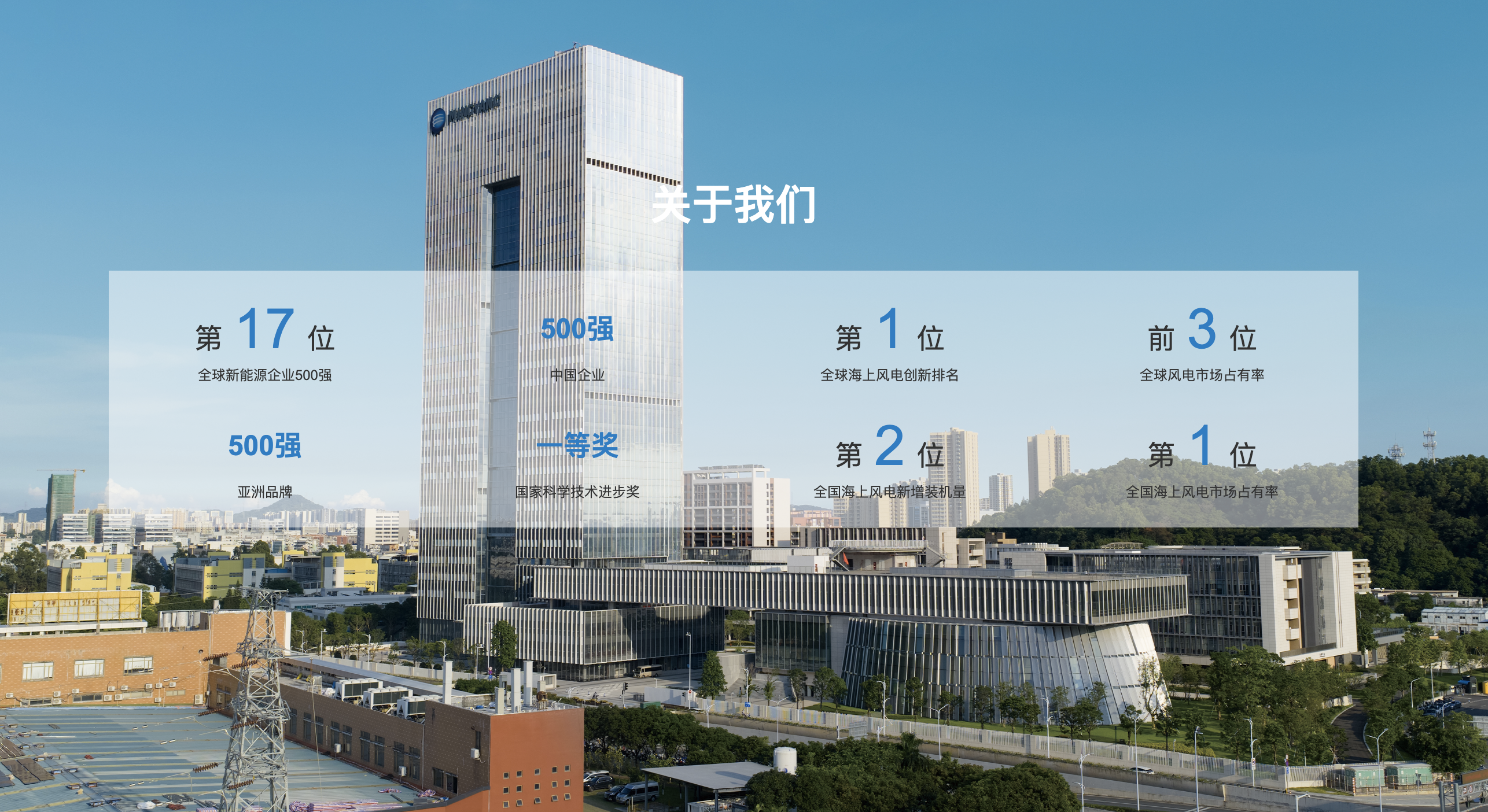 明阳智慧能源风/光/储/氢清洁能源业务展示图