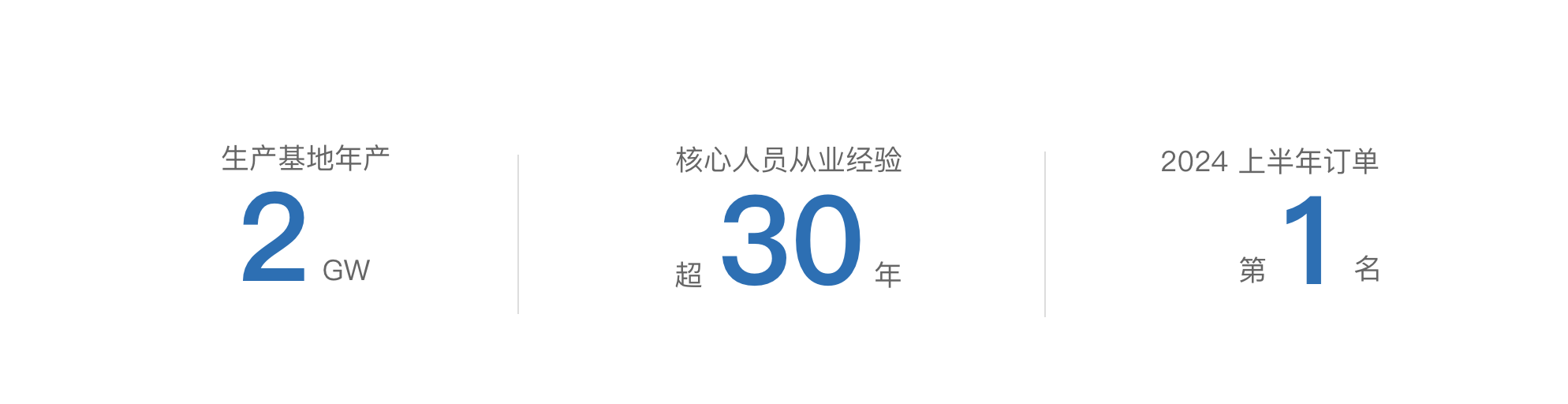 北京明阳氢能制氢电解槽、燃料电池、电-氢-电储能解决方案展示图