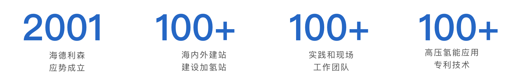 海德利森高压流体装备/氢能装备展示图1