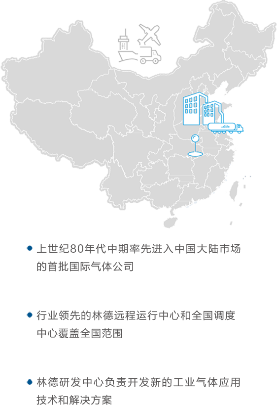 林德工业气体/氢能业务展示图