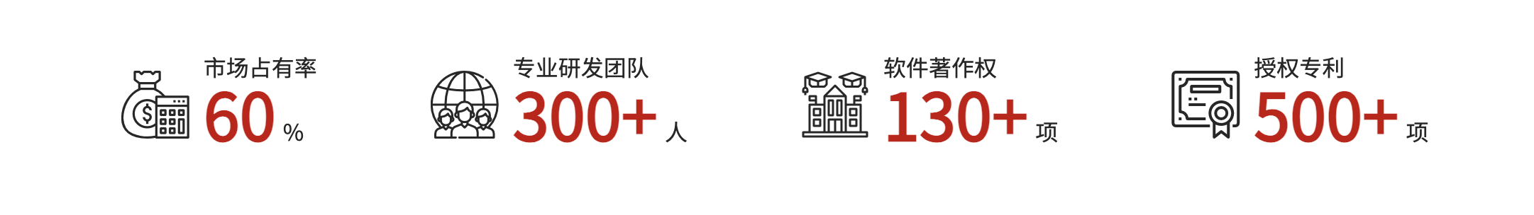 厚普股份氢能/天然气加注设备、EPC工程服务、智慧物联网监管平台、核心零部件研发生产展示图